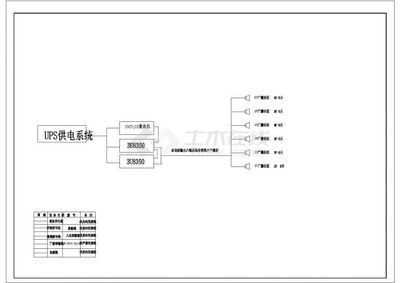 某网络四层智能化弱电平面设计施工图 计算机网络工程的设计与施工