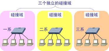 计算机网络第三章 数据链路层在计算机网络工程设计与施工中的核心实践