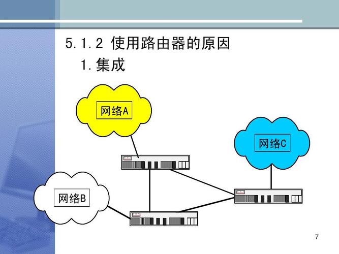 计算机网络系统集成课件ppt
