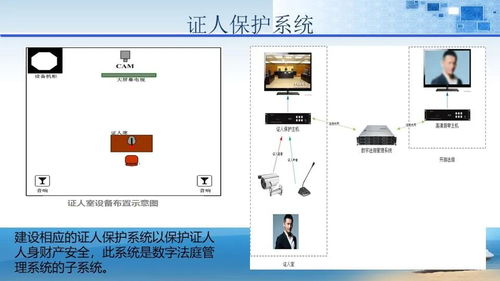 法院办公大楼智能化弱电工程与计算机网络系统一体化设计与实施方案