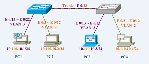 深大计算机网络实验五 交换机与VLAN基本配置实践与网络工程的设计施工浅析