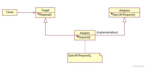 二十四种设计模式与六大设计原则（二） 定义、核心思想、适用场景及优缺点