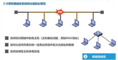 计算机网络工程的设计与施工 从规划到部署的完整指南